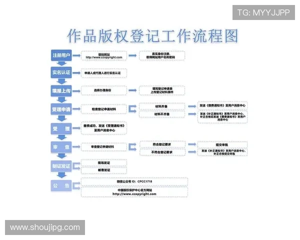 尊龙凯时官方旗舰店新用户注册流程指南快速上手开启精彩游戏之旅